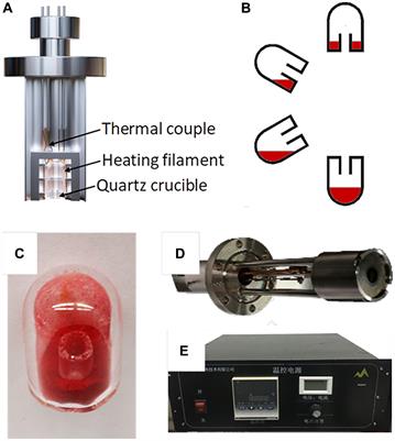 Performances of Pentacene OFETs Deposited by Arbitrary Mounting Angle Vacuum Evaporator